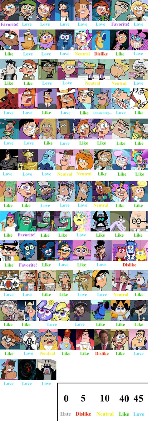 fairly odd parents character names|Category:Characters .